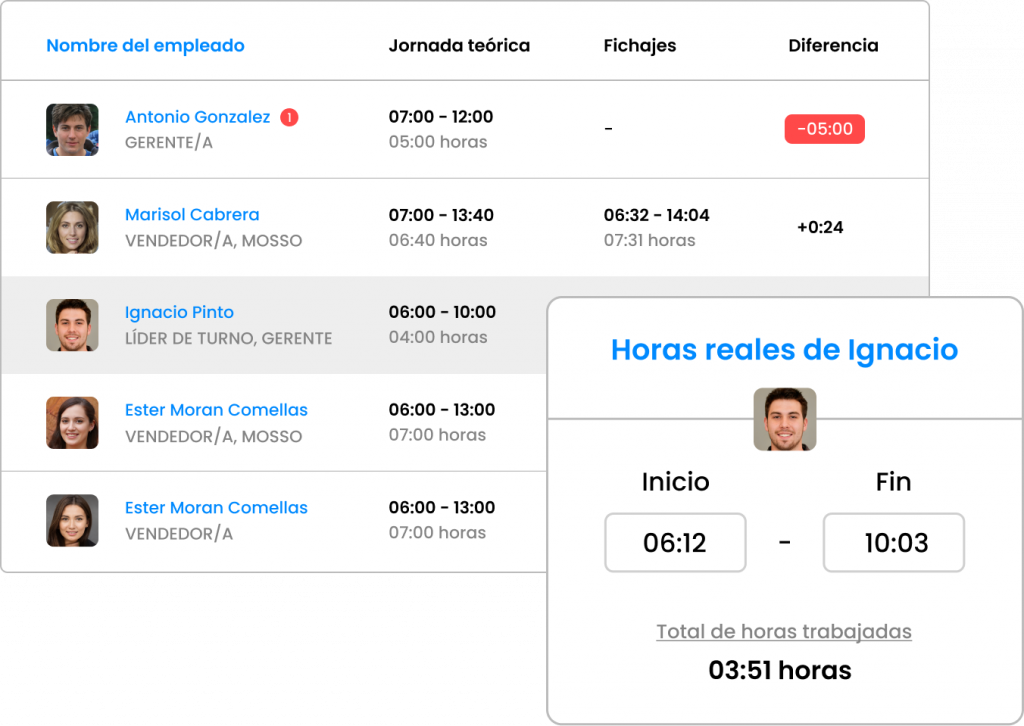 Control horario de empleados en Alicante